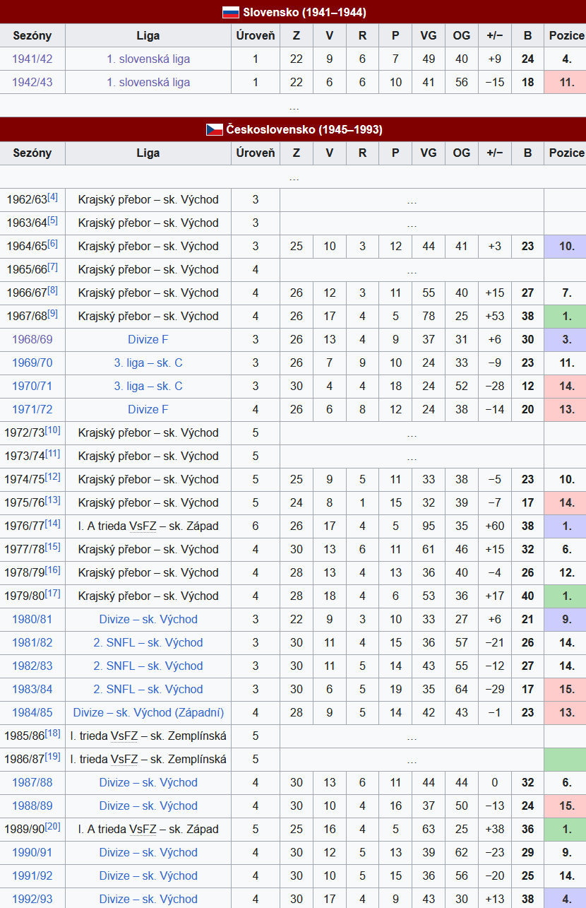 https://cs.wikipedia.org/wiki/FK_Svit